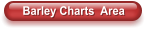 Barley Charts  Area