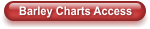 Barley Charts Access