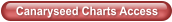 Canaryseed Charts Access