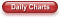 Daily Charts