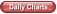 Daily Charts