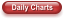Daily Charts