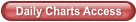Daily Charts Access