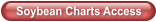 Soybean Charts Access