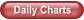 Daily Charts