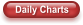 Daily Charts