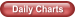 Daily Charts