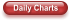 Daily Charts