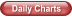 Daily Charts