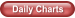 Daily Charts
